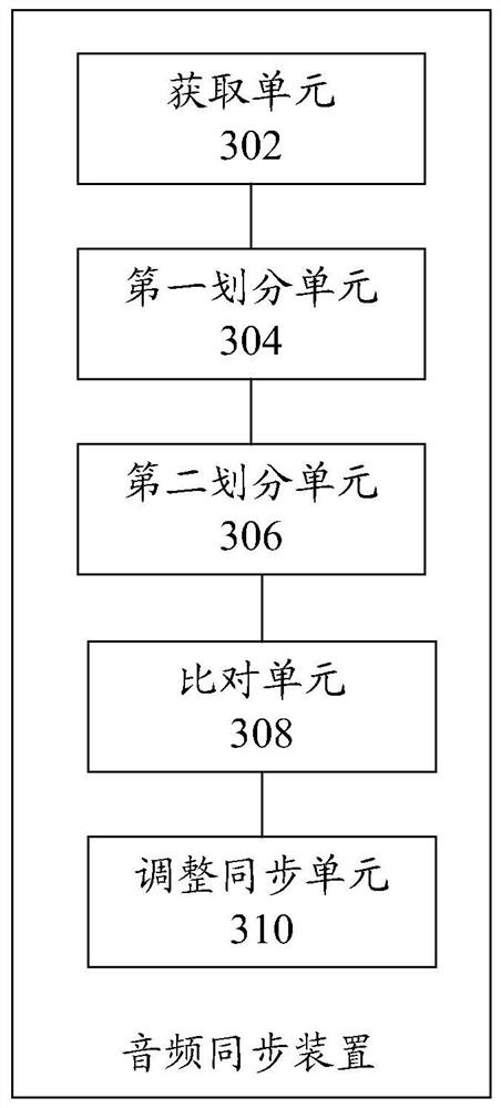 Audio synchronization method and device and storage medium