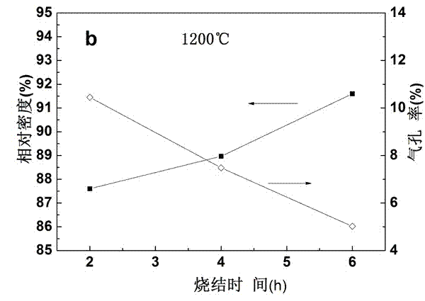 Preparation method of low-temperature sintering high-tunability barium strontium titanate ceramic