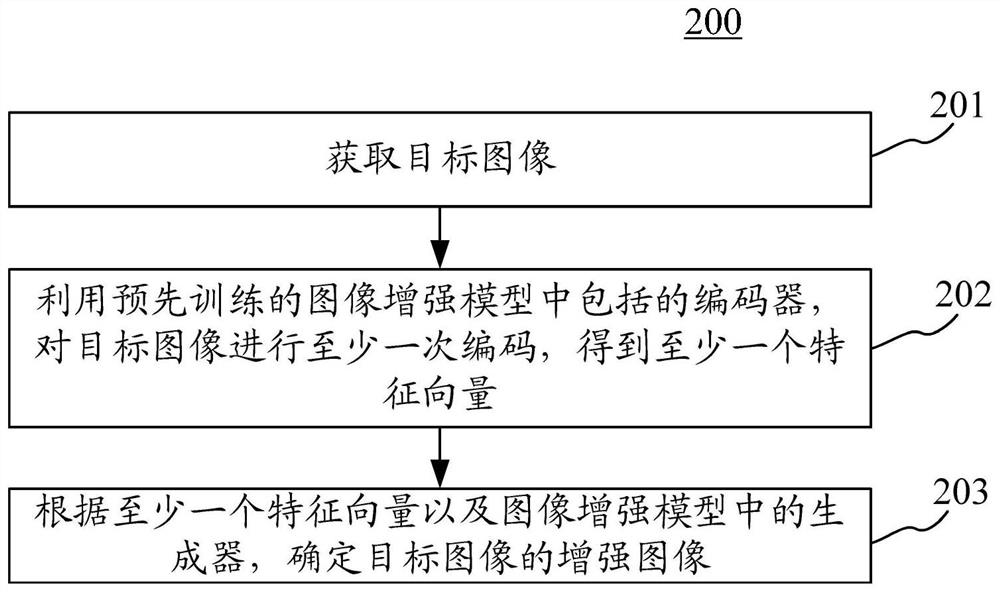 Image enhancement method and device thereof, equipment and storage medium