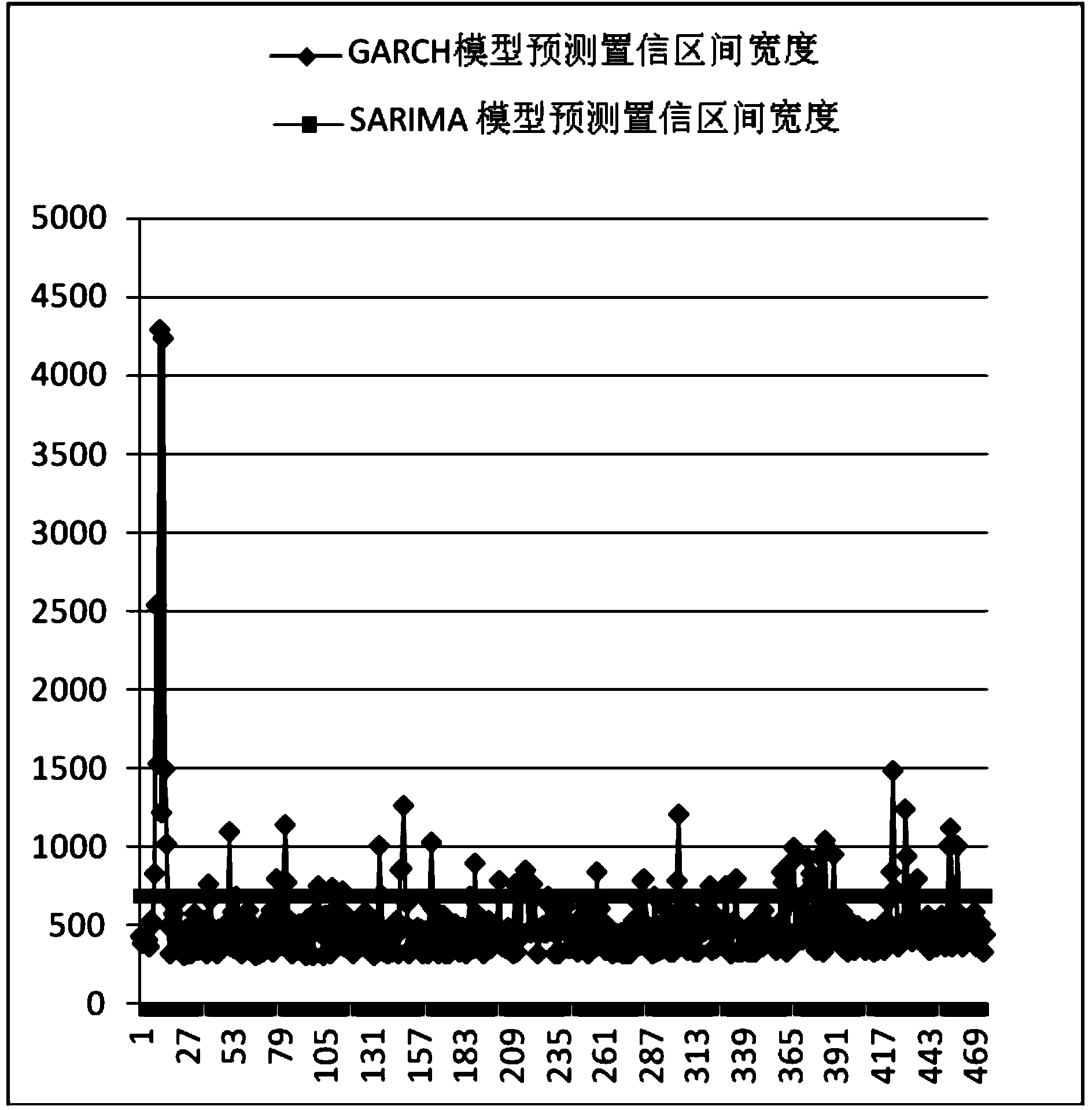 Method for analyzing uncertainty of passenger flow of urban mass transit terminal