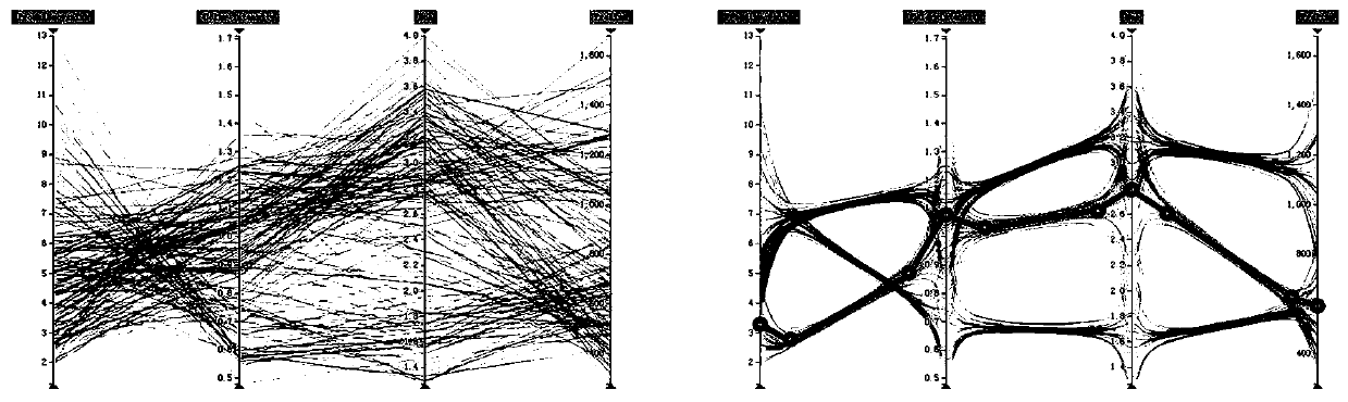 A Data Binding Method for Parallel Coordinate System View Clustering of Force-Directed Segmented Bones