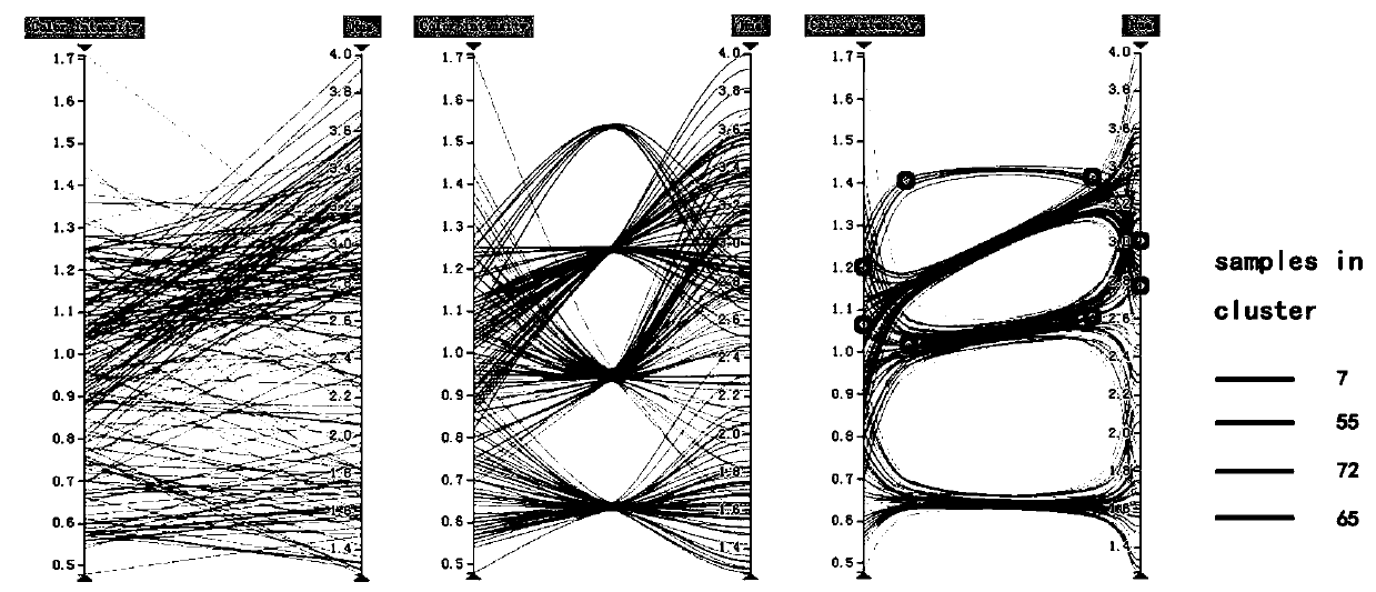 A Data Binding Method for Parallel Coordinate System View Clustering of Force-Directed Segmented Bones