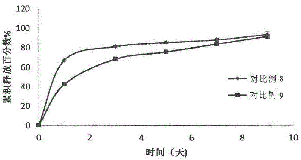 A thermosensitive gel pharmaceutical preparation and preparation method thereof