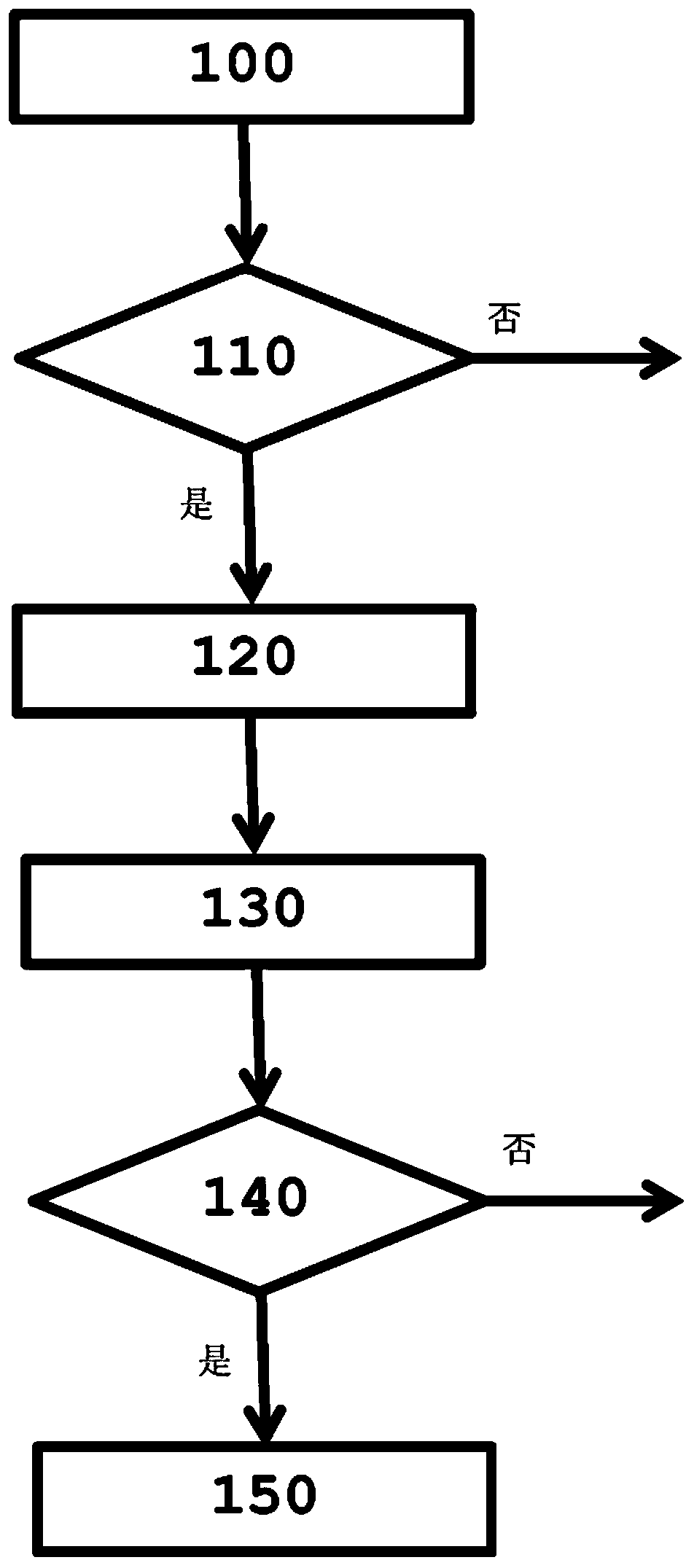 Heating system having a heat storage device for hybrid or electric vehicles and method for same