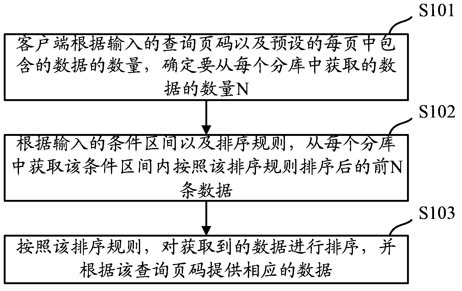 Method and device for inquiring data