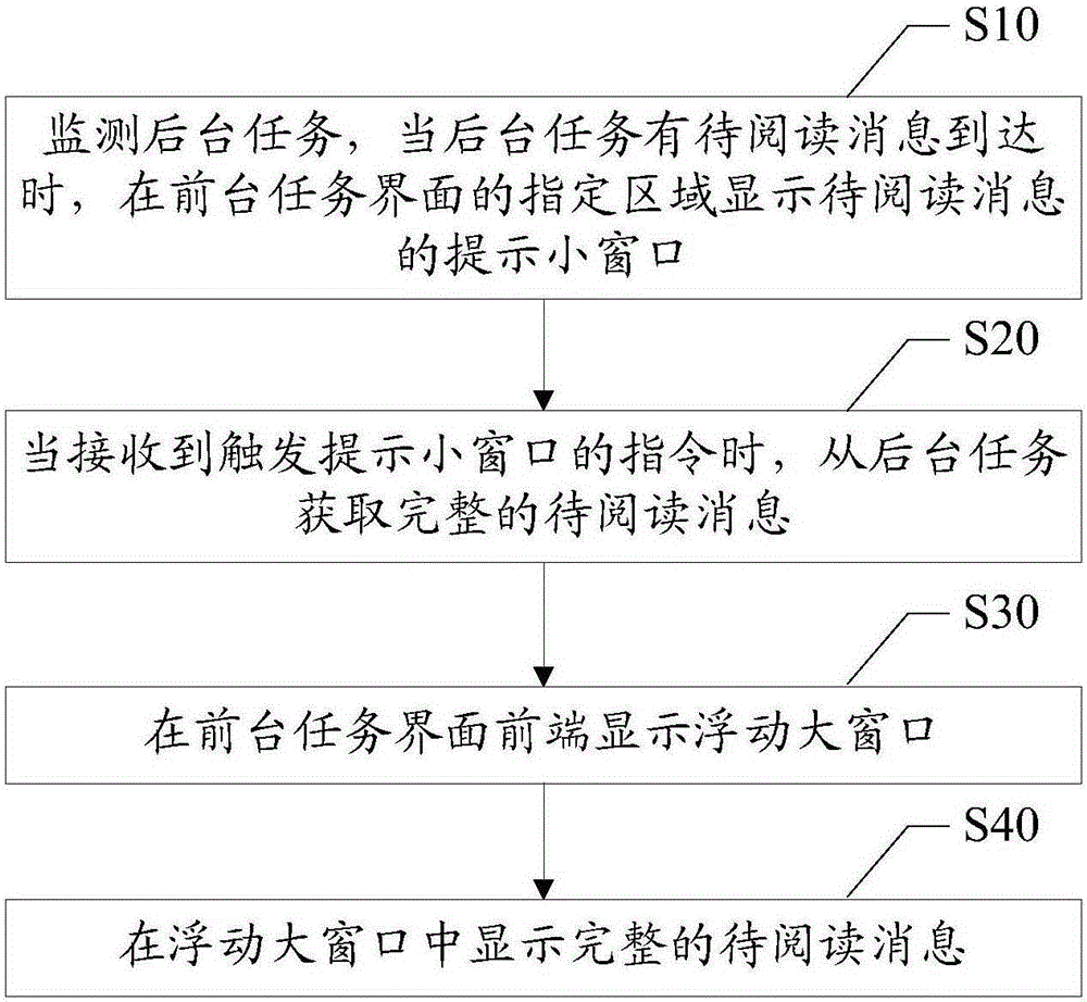 Method and device for displaying background task message