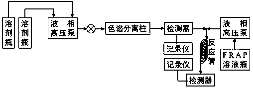 Method for separating and purifying antioxidant substance from wisteria