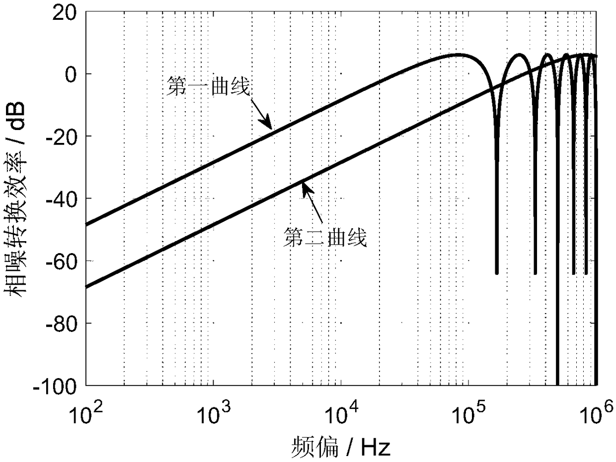 A Photoelectric Oscillator Based on IF Frequency Selection