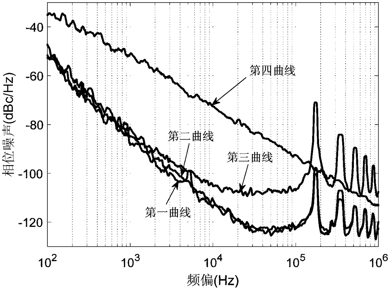 A Photoelectric Oscillator Based on IF Frequency Selection