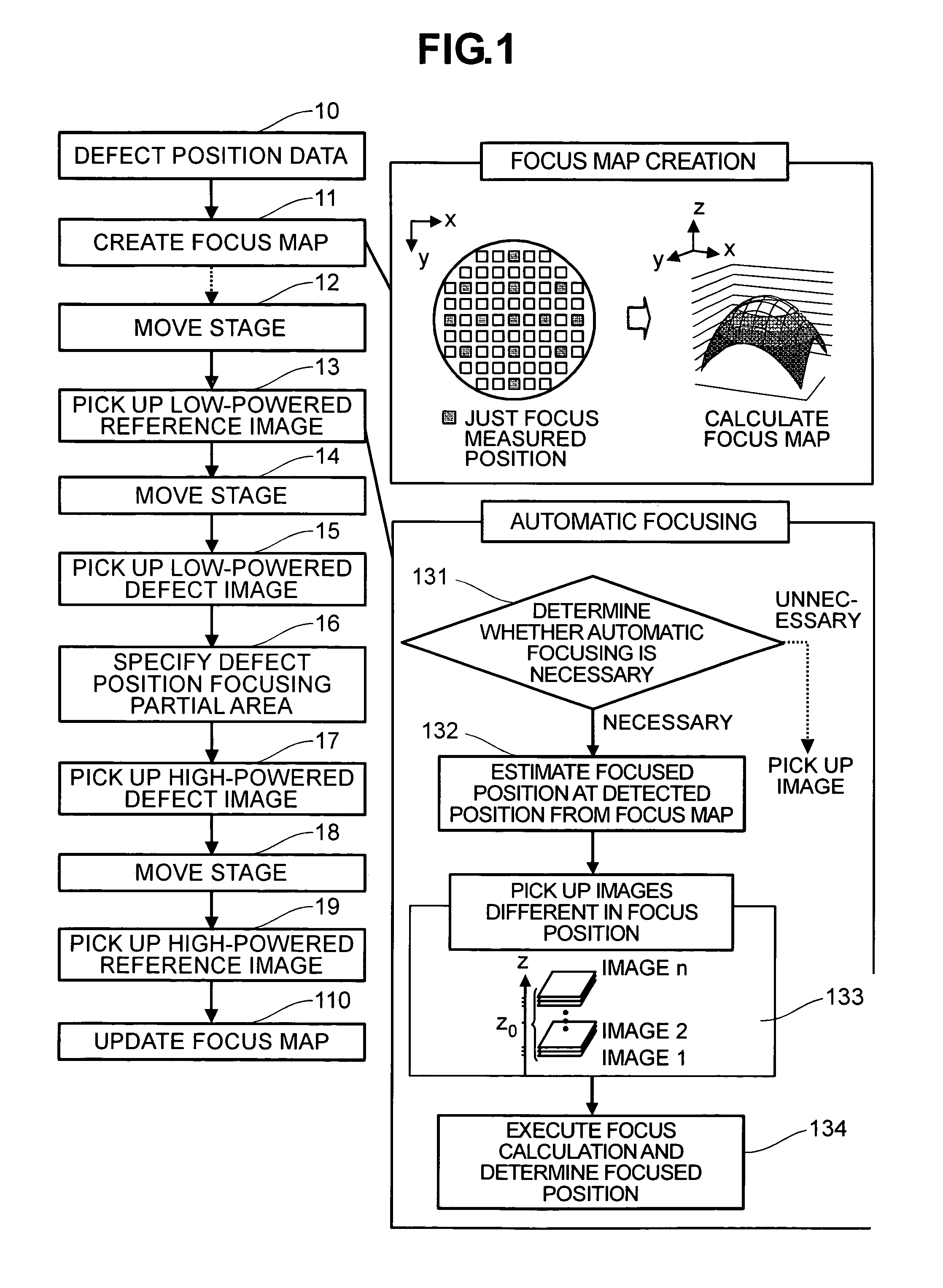 Method of observing a specimen using a scanning electron microscope