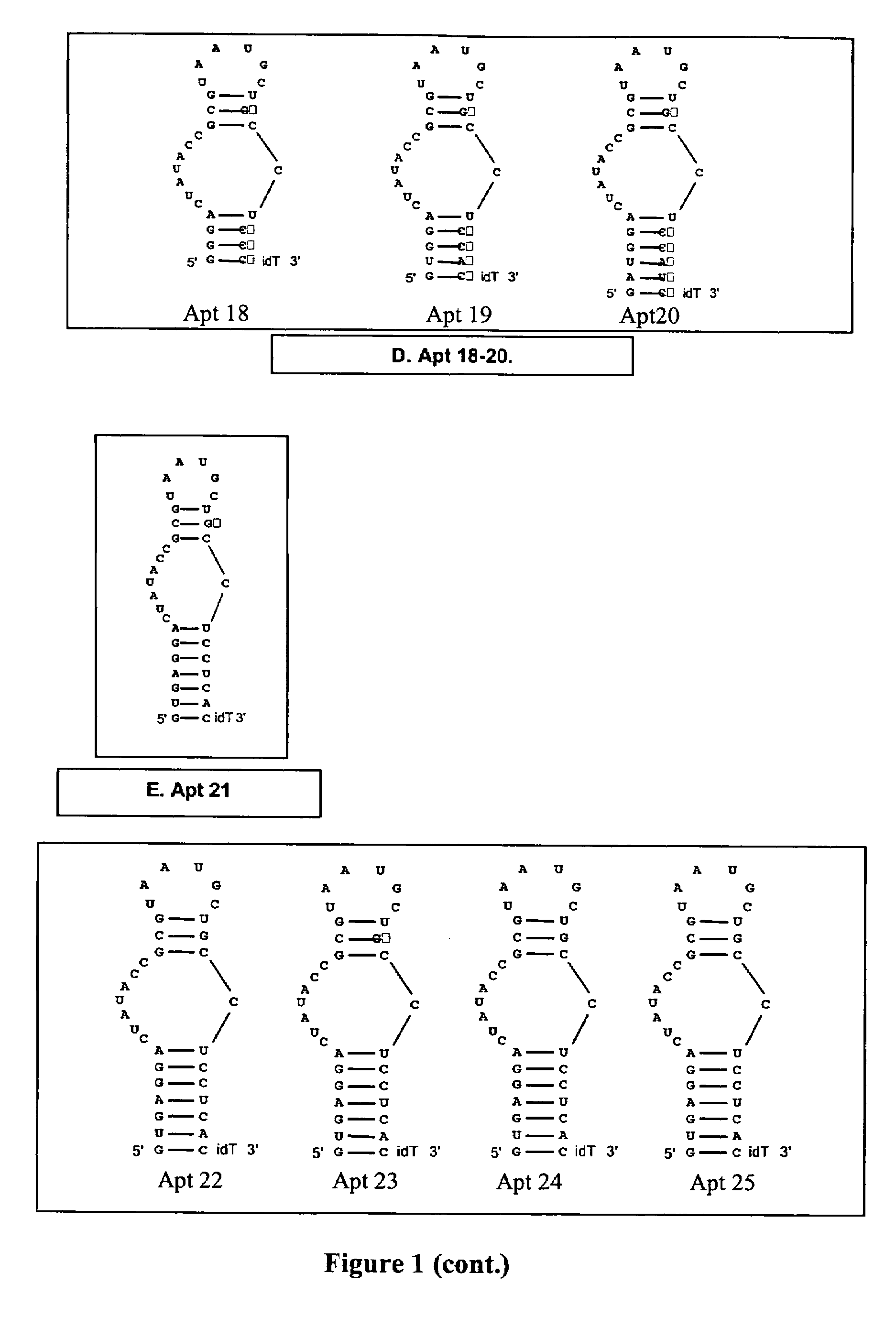 Modulators of coagulation factors