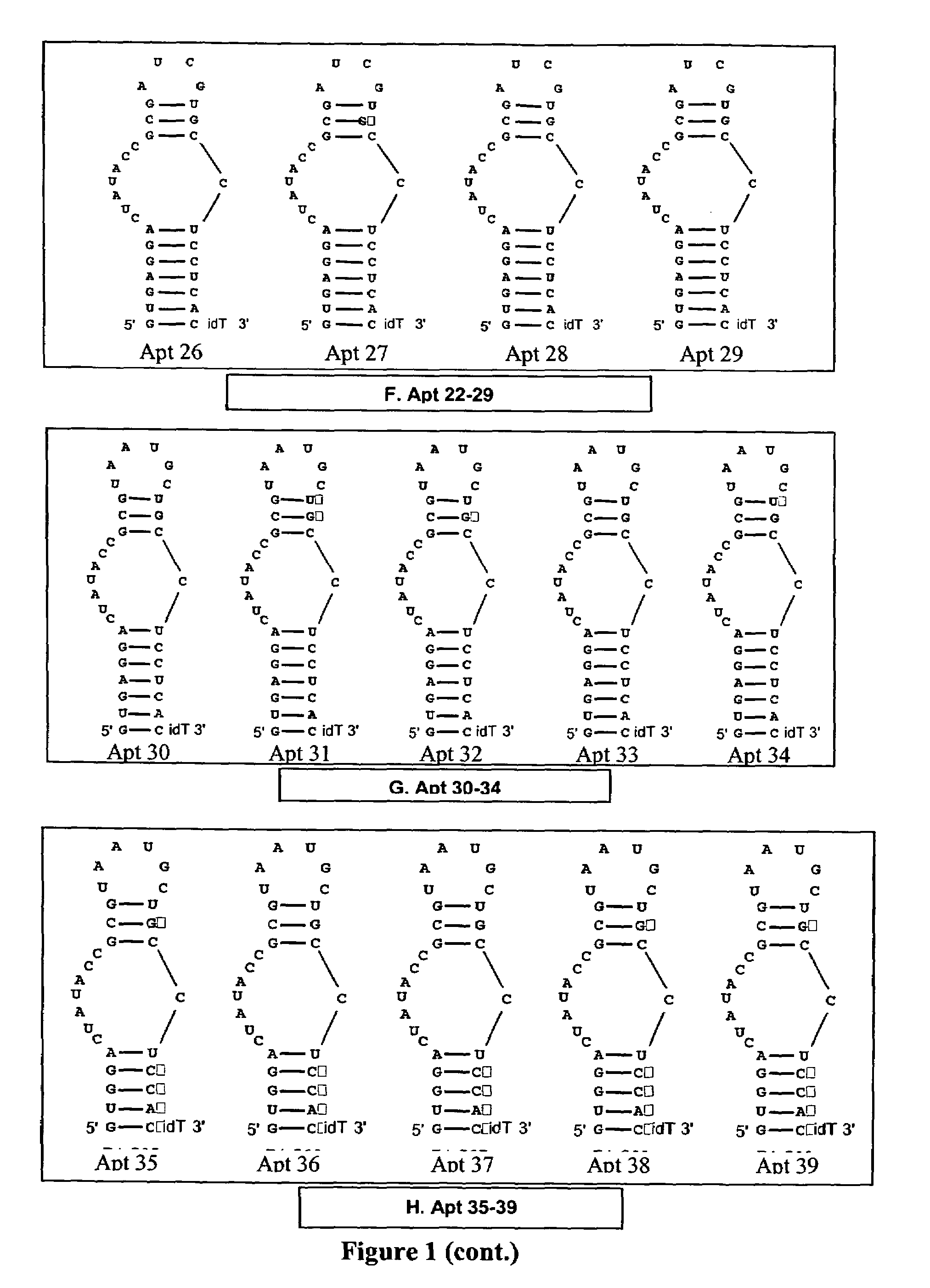 Modulators of coagulation factors