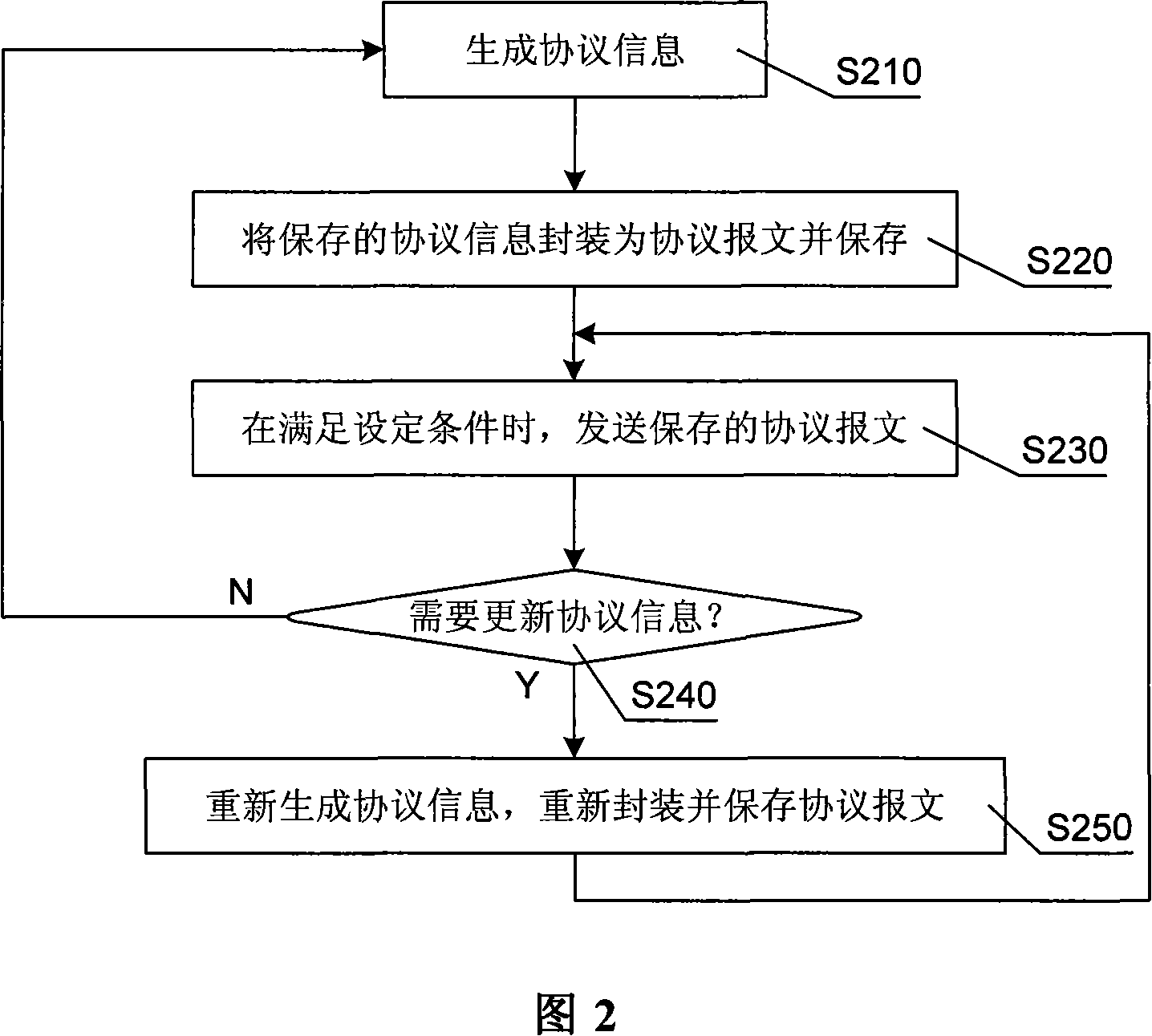 Method and device for network node to transmit protocol packets