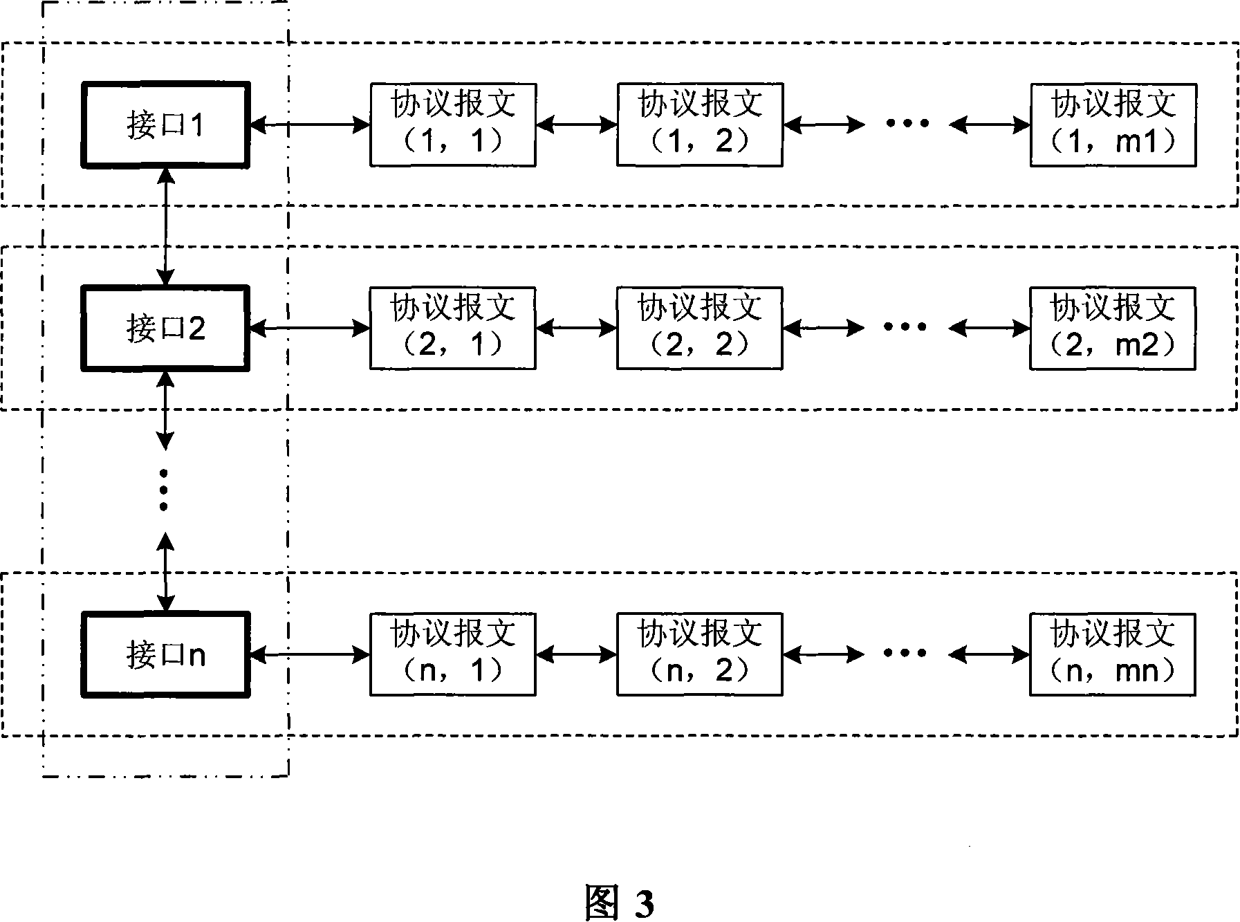 Method and device for network node to transmit protocol packets