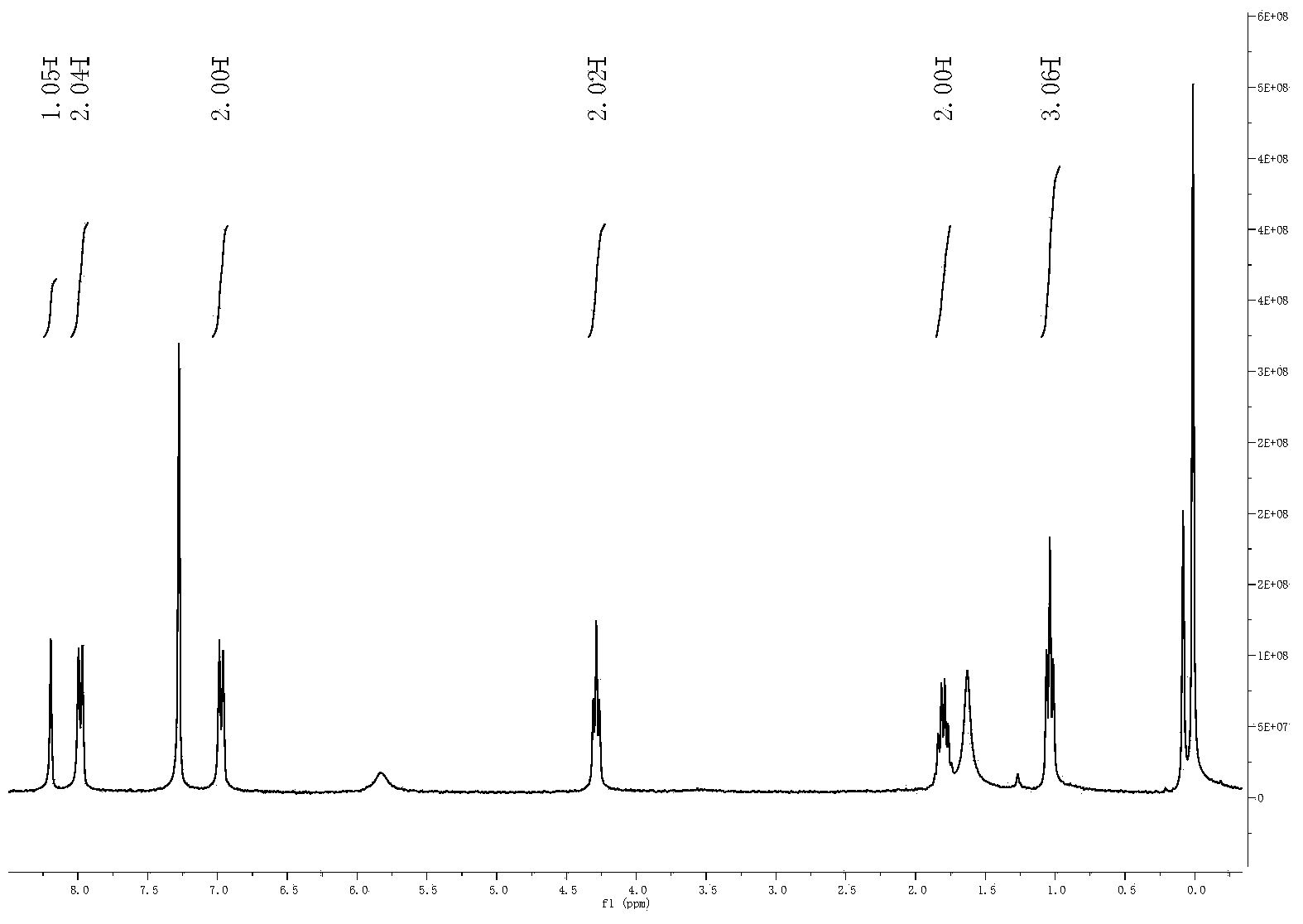 Alpha-cyano-group-4-hydroxycinnamic acid normal propyl ester, preparation method and application