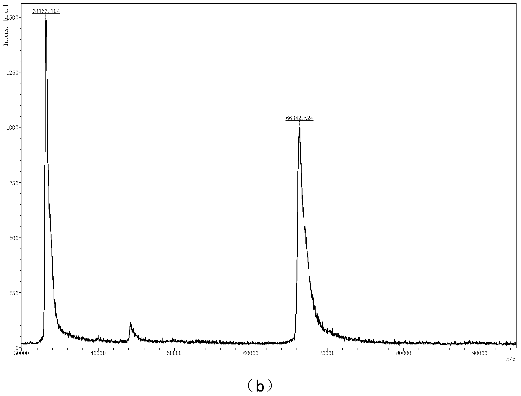 Alpha-cyano-group-4-hydroxycinnamic acid normal propyl ester, preparation method and application