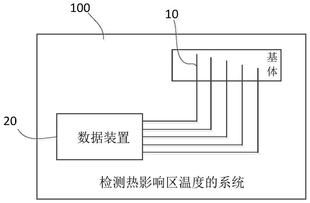 System and method for detecting temperature in heat-affected zone and storage medium