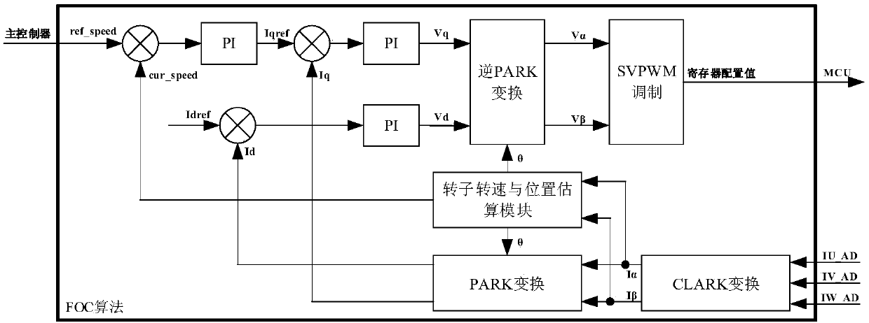 MCU chip provided built-in operational amplifier and application of MCU chip on variable frequency refrigerator