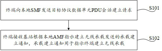 Network slicing method, device and storage medium