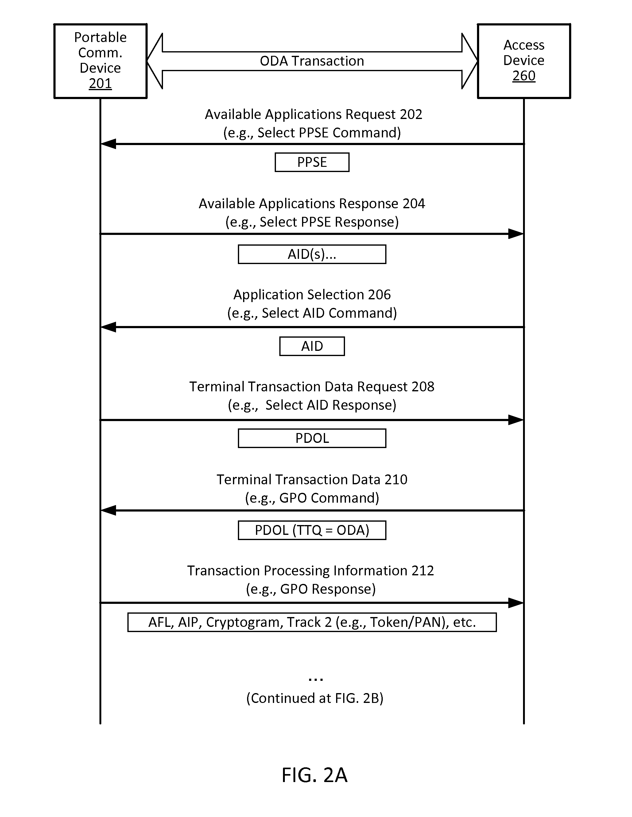 Offline authentication