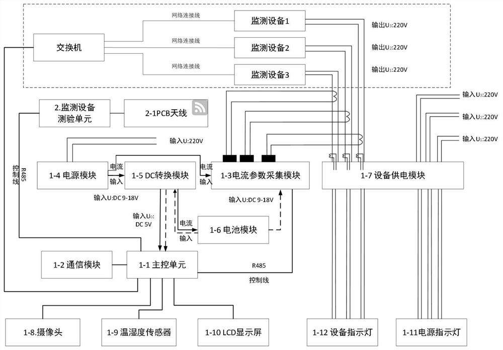 A radio monitoring operation management device