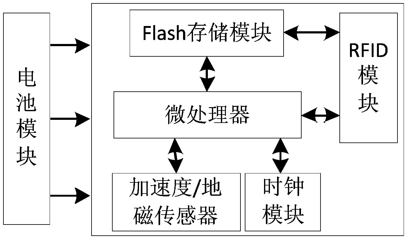 Active electronic tag capable of detecting and recording angle of inclination