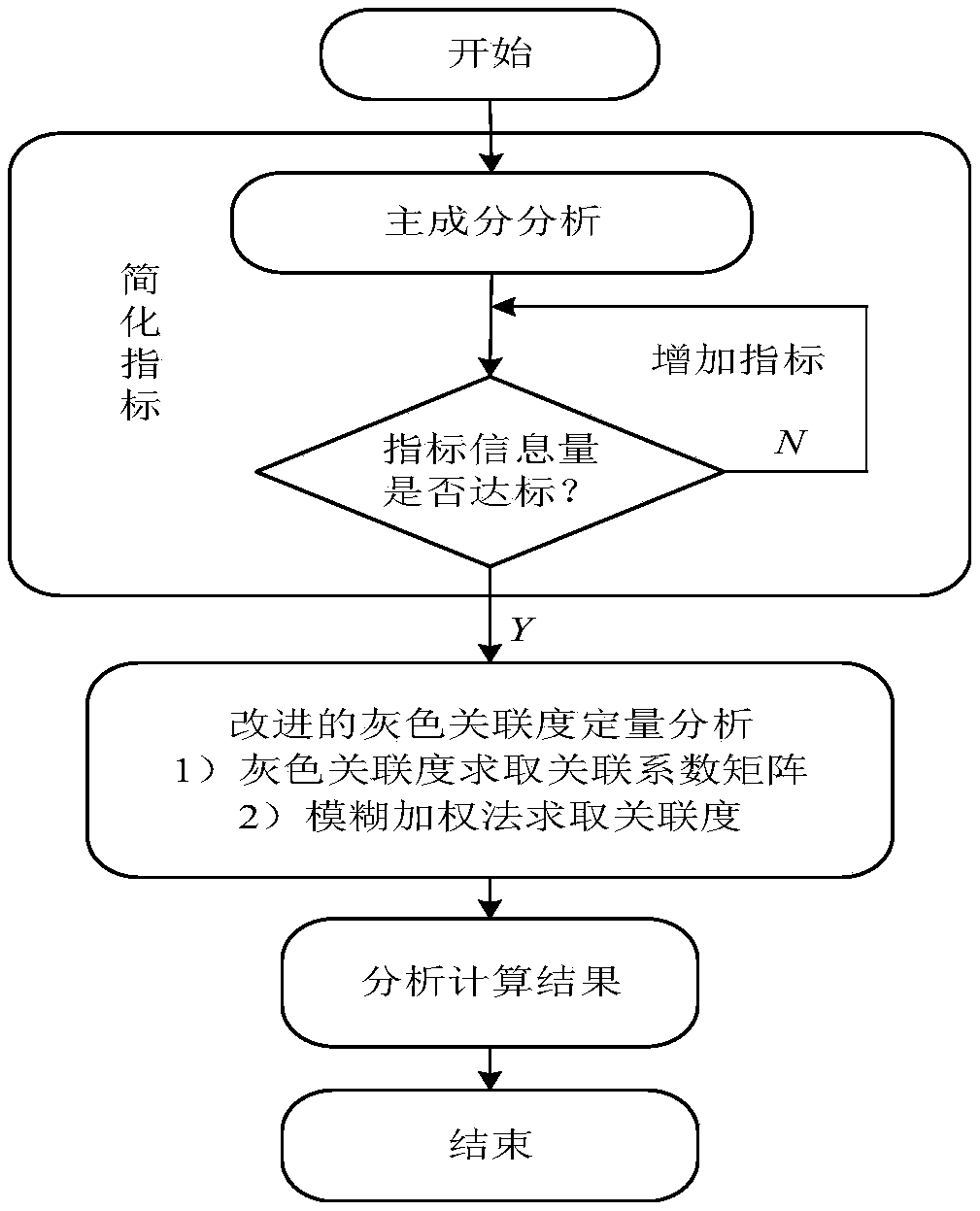 A quantitative analysis method for influence factors of load characteristics