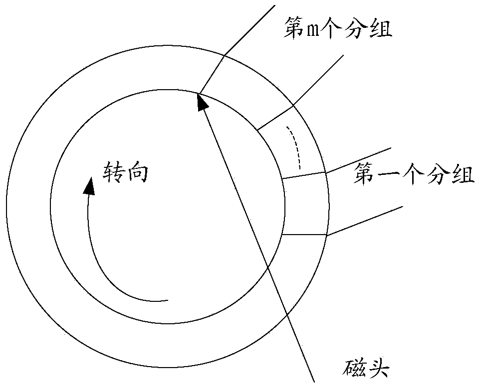 Video playback method and device