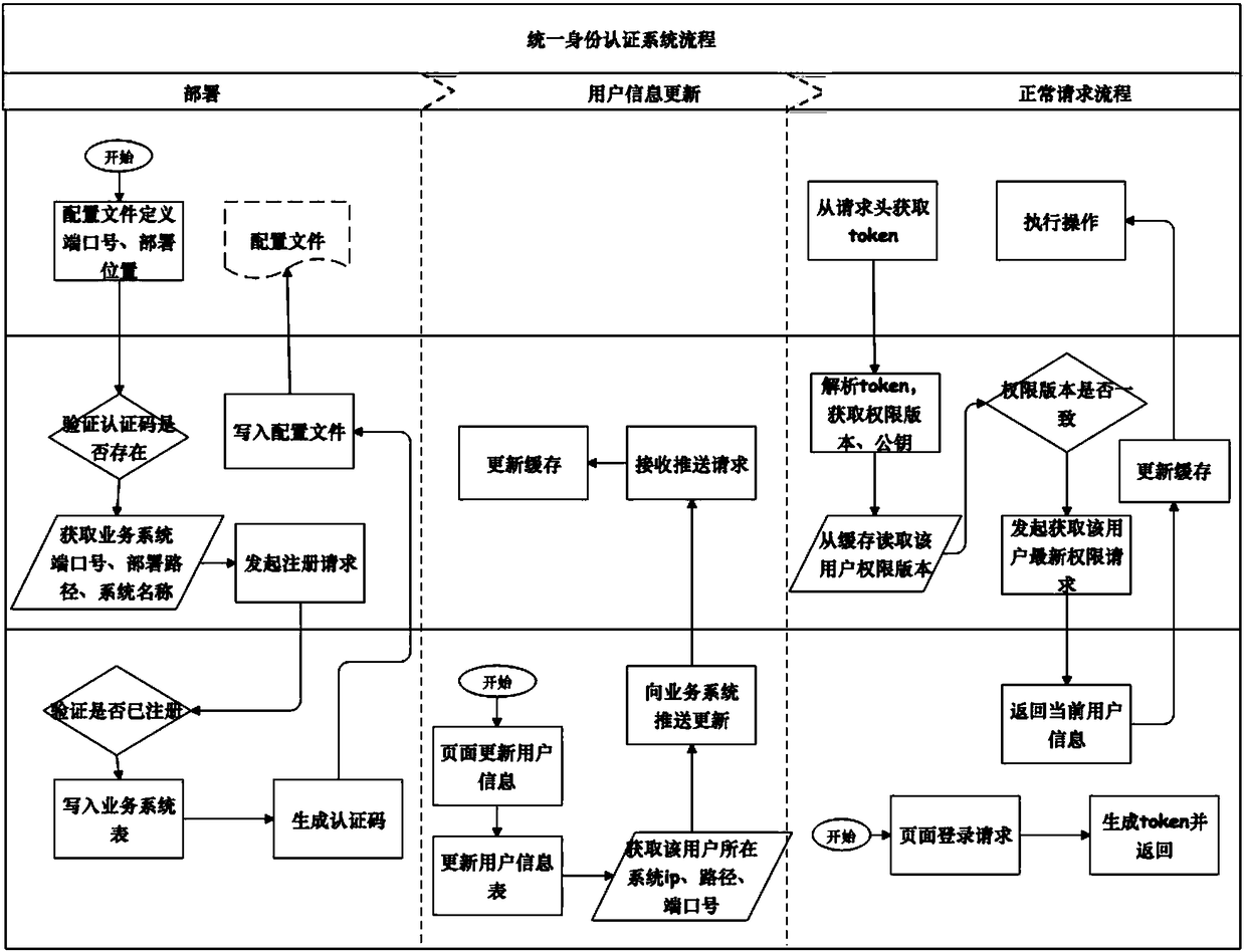 Identity authentication system and identity authentication method based on block chain smart contract