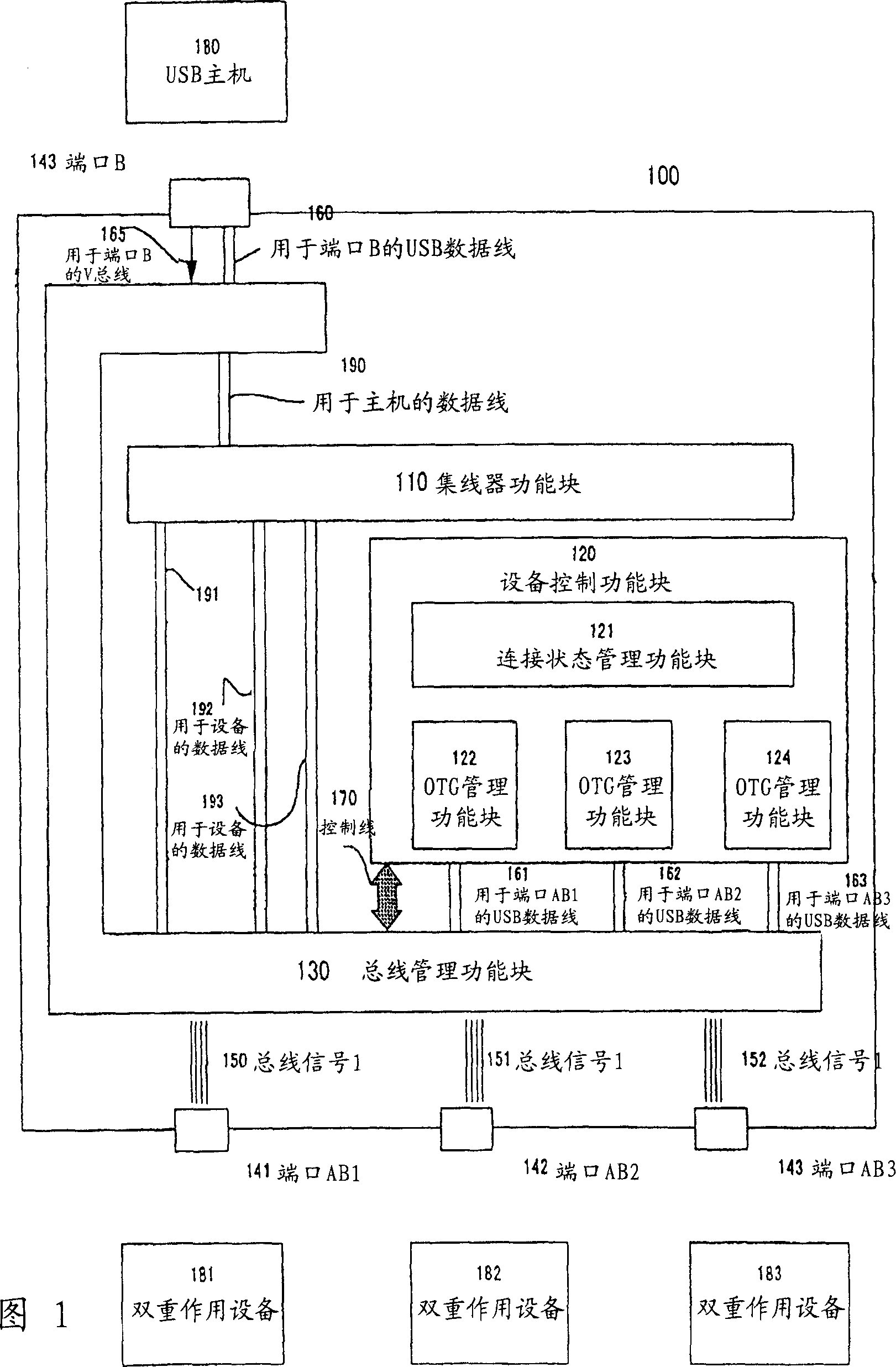 General serial bus-unit controlling method and general serial bus-unit controller