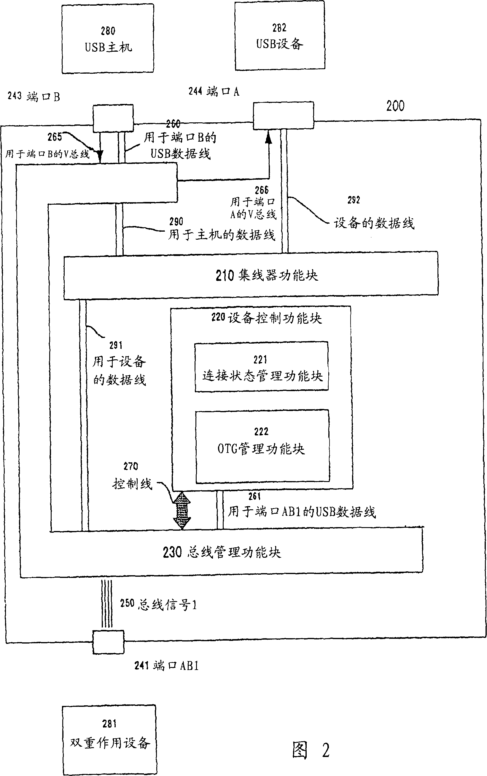 General serial bus-unit controlling method and general serial bus-unit controller