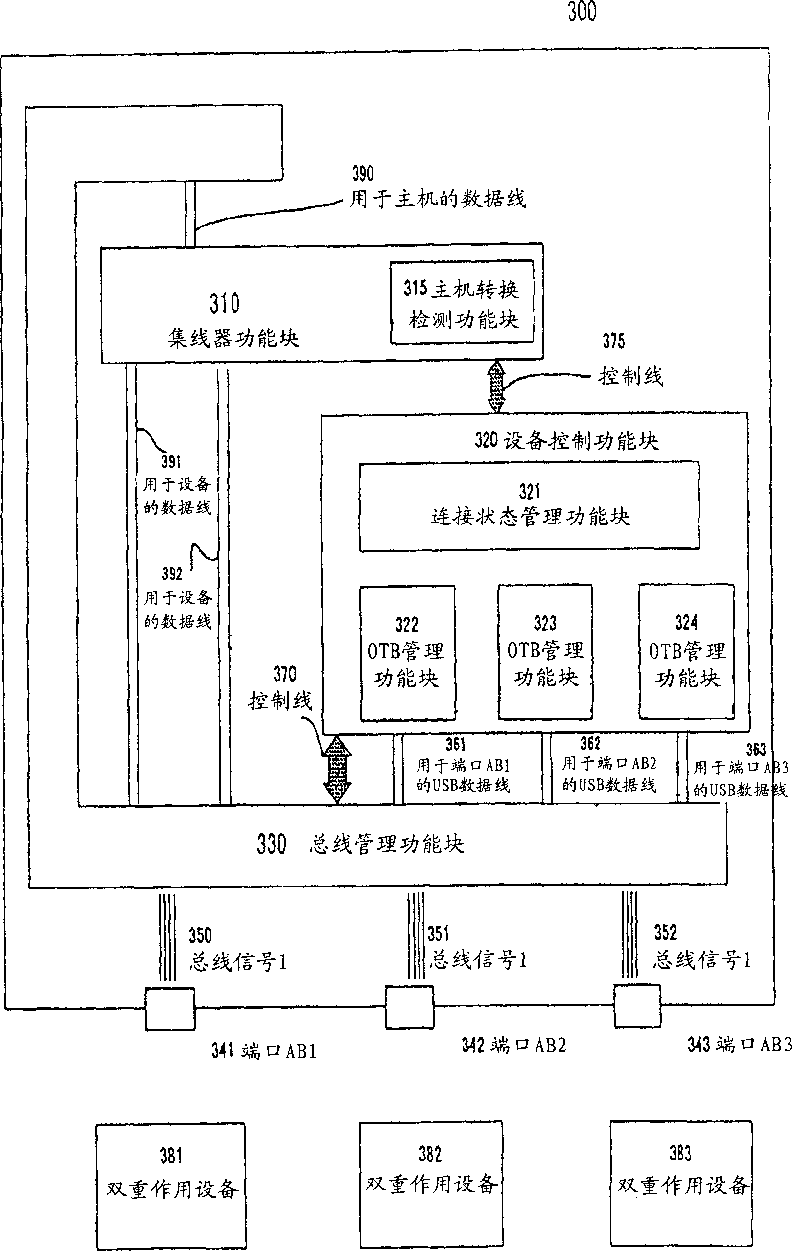 General serial bus-unit controlling method and general serial bus-unit controller