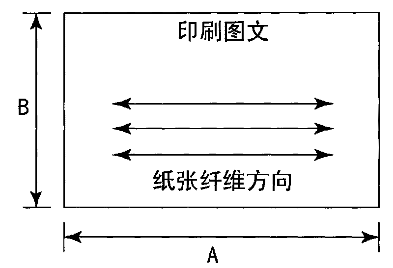 Multicolour photogravure method