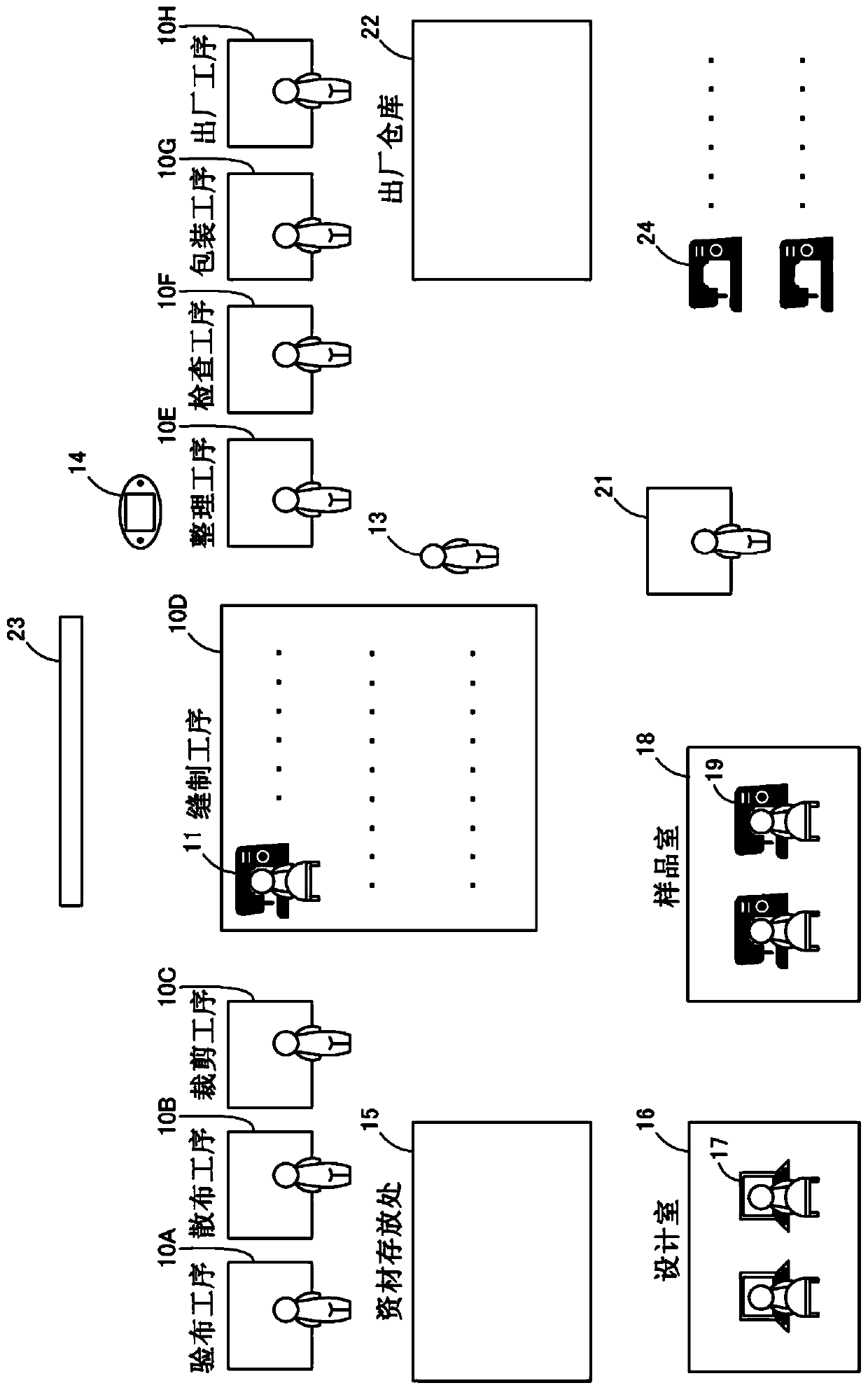 Monitoring system