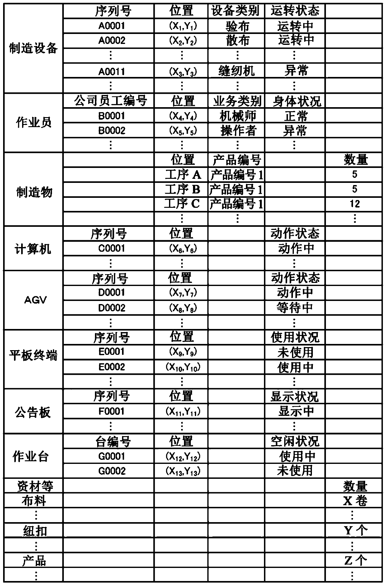 Monitoring system