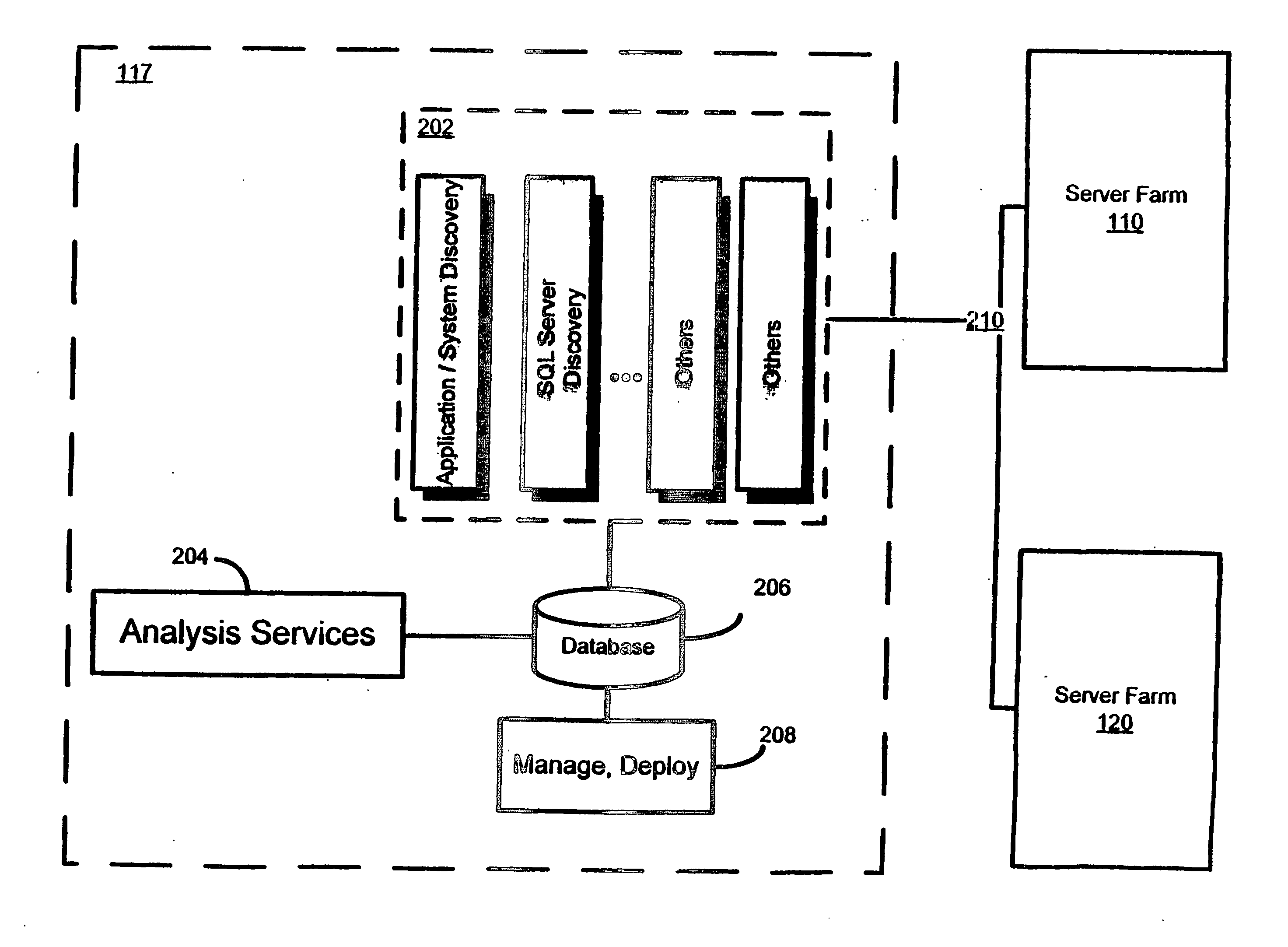 Server Consolidation Data Mdel