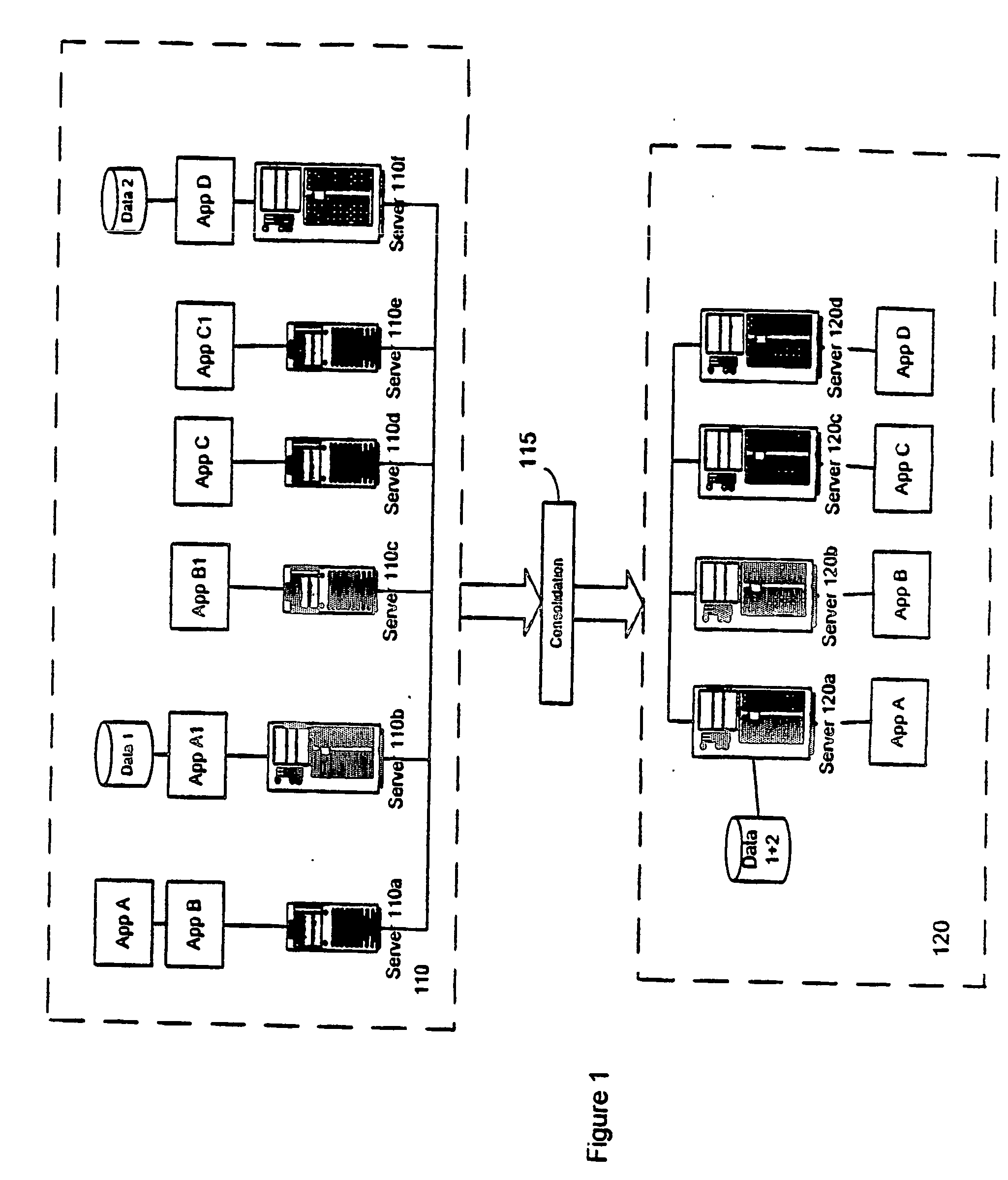 Server Consolidation Data Mdel