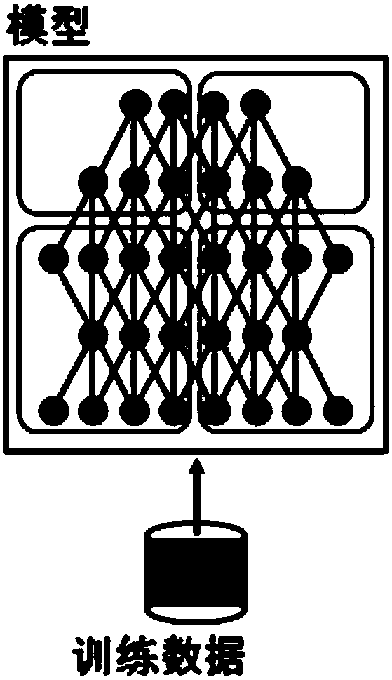 Multi-machine multi-card hybrid parallel asynchronous training method for convolutional neural network