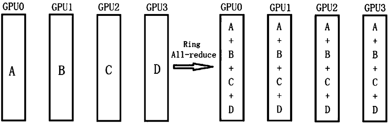 Multi-machine multi-card hybrid parallel asynchronous training method for convolutional neural network