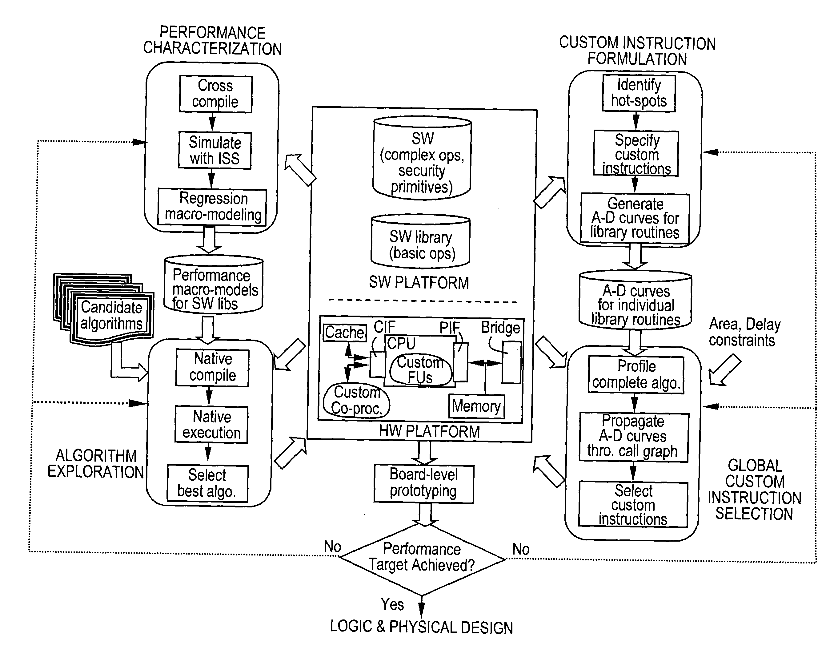 Techniques for efficient security processing