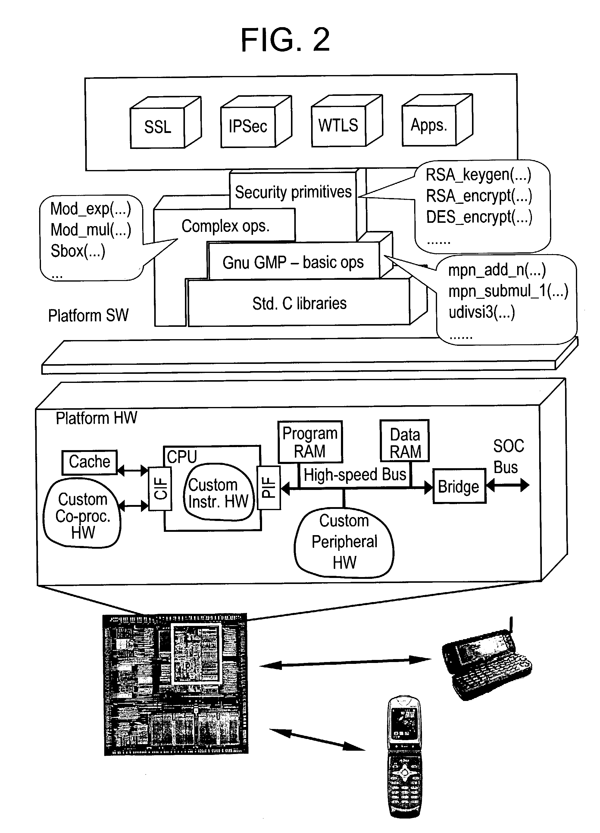 Techniques for efficient security processing