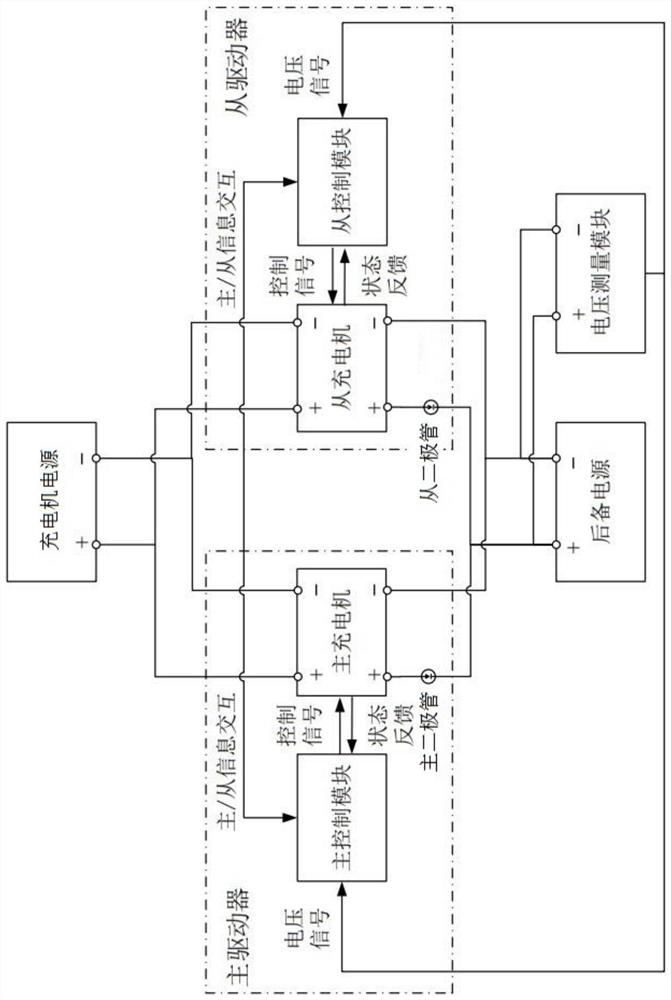 Wind turbine generator pitch system backup power source charging circuit and control method thereof