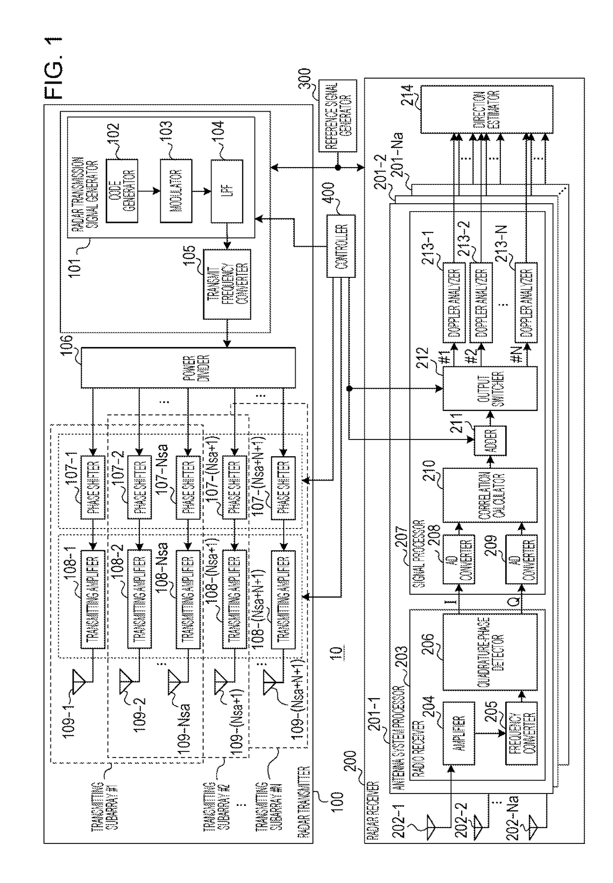 Radar apparatus