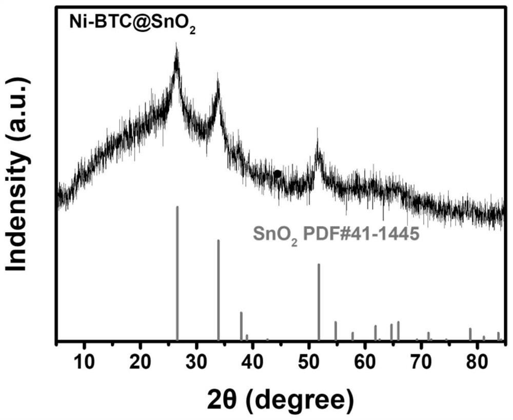 MOF catalytic growth carbon nanotube coated nickel-tin alloy electrode material as well as preparation method and application thereof