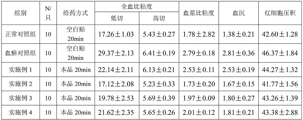 Thin patch for treating breast diseases and preparation method thereof