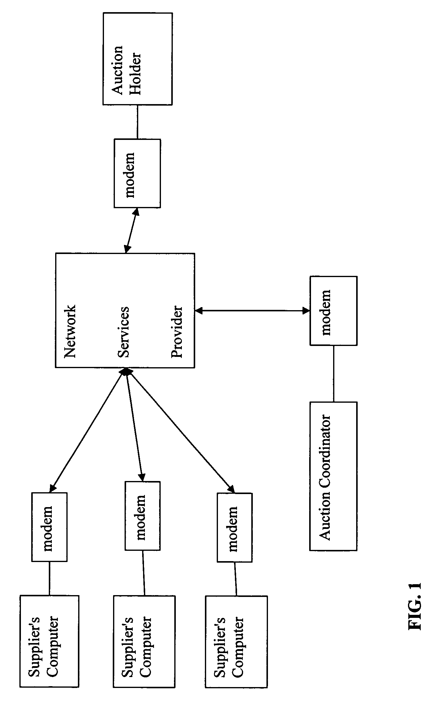 Tool for auction grouping by preference and extensions of time