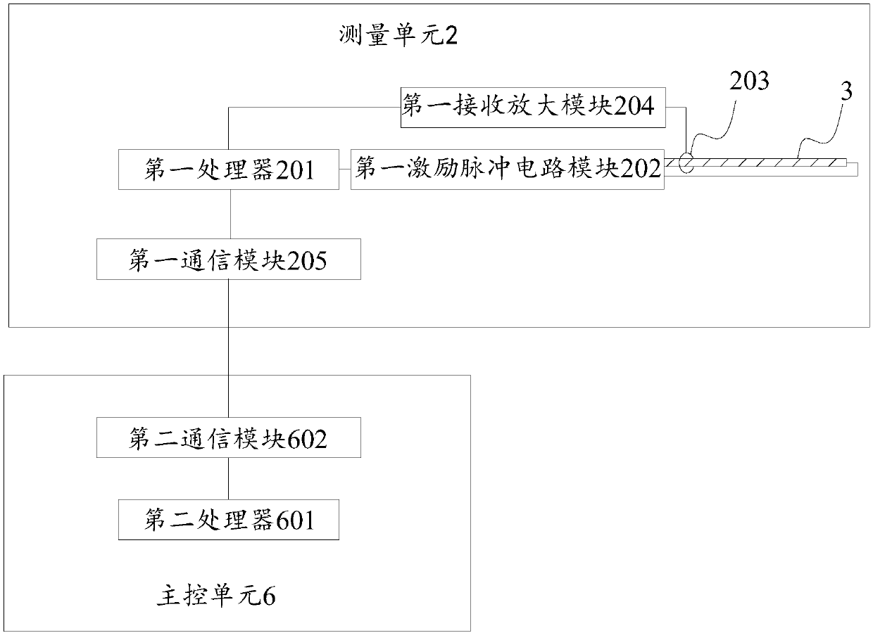 Magnetostrictive level gauge and liquid level measurement method