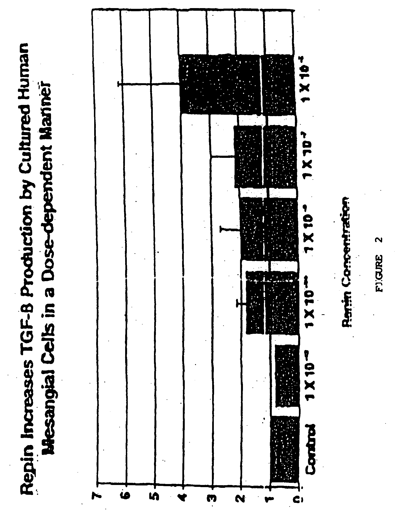 Methods for treating conditions associated with the accumulation of excess extracellular matrix