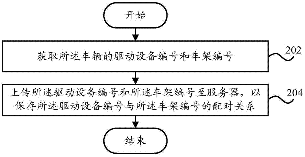 Vehicle data collection device, vehicle data collection method and vehicle