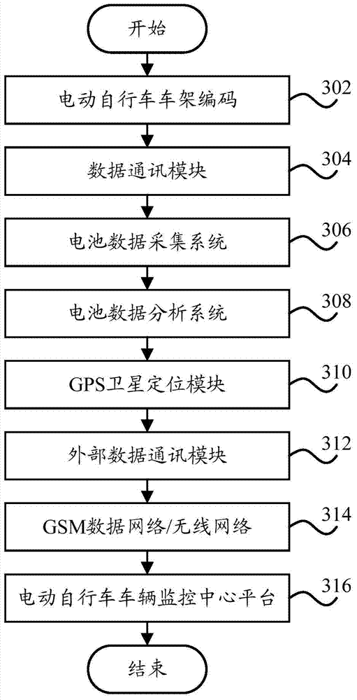 Vehicle data collection device, vehicle data collection method and vehicle